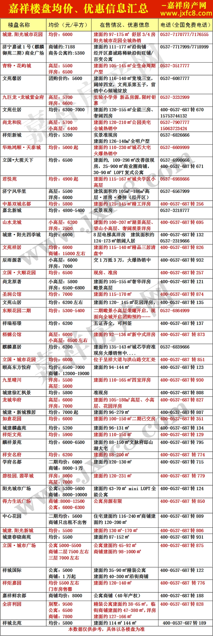 嘉祥新房房价表.jpg