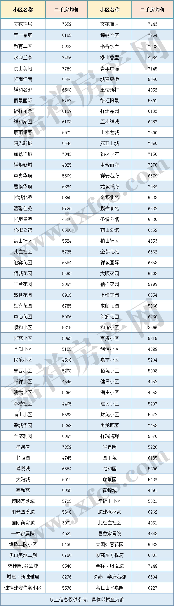 嘉祥二手房房價表.gif