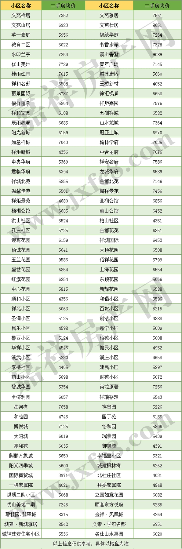 嘉祥二手房房价表.gif